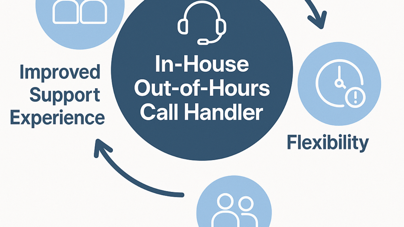 introducing-smartsupport-afterhours-rede-698bc10a-1776281388839