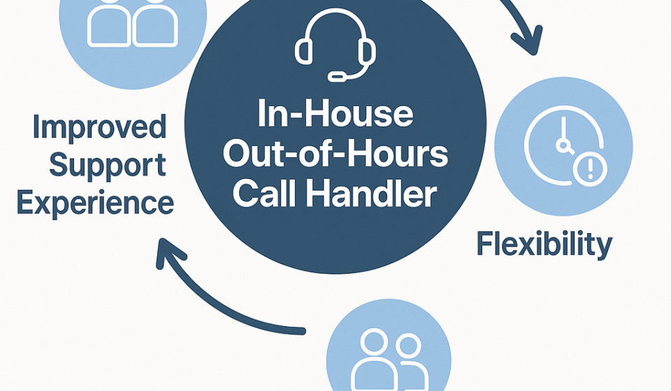 introducing-smartsupport-afterhours-rede-698bc10a-1776281388839